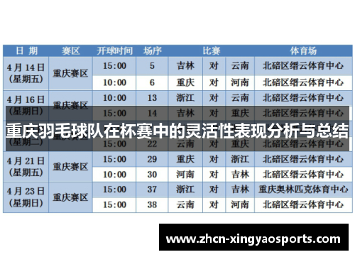 重庆羽毛球队在杯赛中的灵活性表现分析与总结